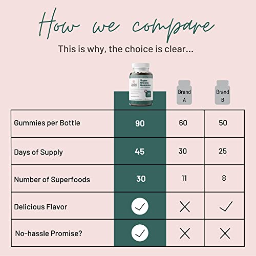 Super Greens Gummies — 30 Superfoods, Prebiotics & Probiotics  90ct